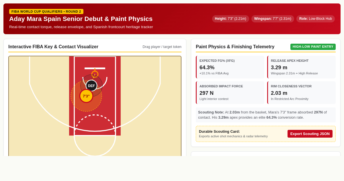 Aday Mara Spain Senior Debut & FIBA Paint Tracker preview