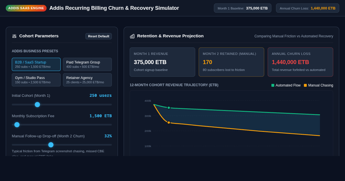 Addis Recurring Billing Churn & Recovery Simulator preview