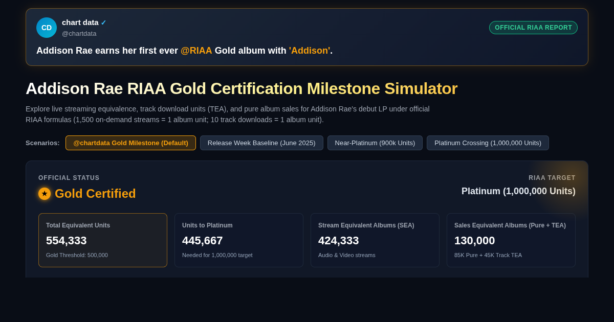 Addison Rae RIAA Gold Certification Milestone Simulator preview