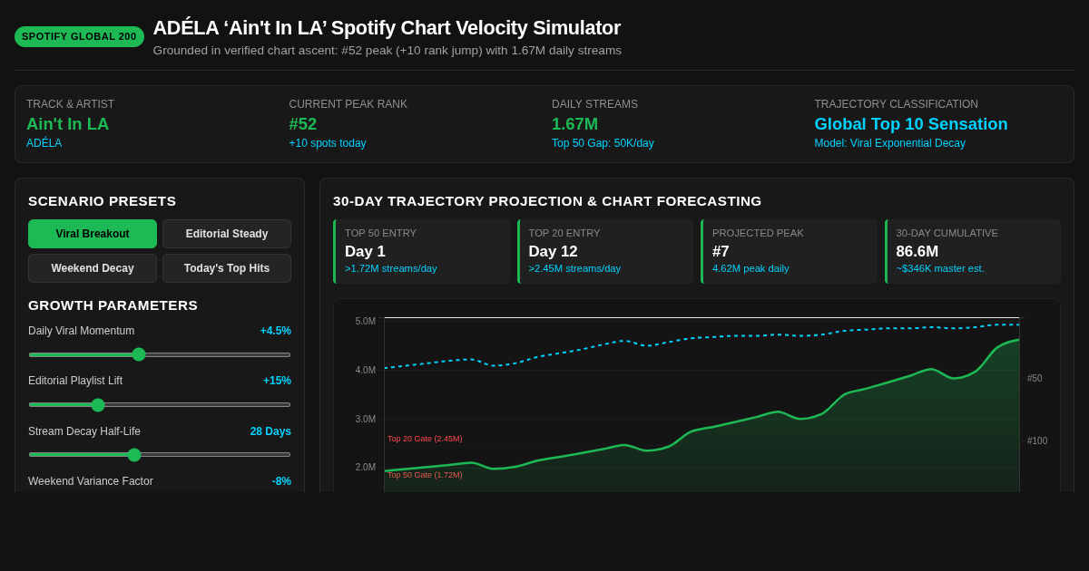 ADÉLA ‘Ain't In LA’ Spotify Chart Velocity Simulator preview