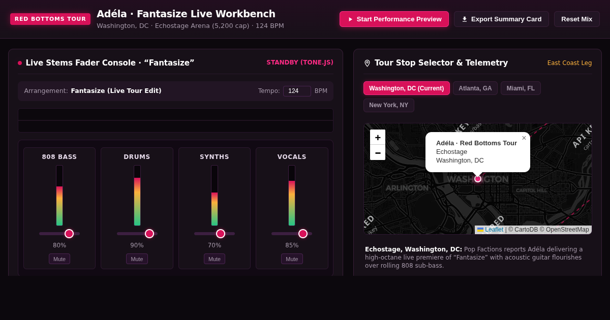 Adéla “Fantasize” Red Bottoms Tour Setlist & Live Stem Mixer preview