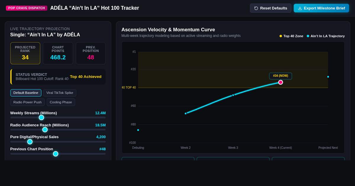 ADÉLA Hot 100 Chart Climb Simulator | Ain’t In LA preview