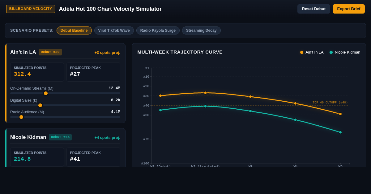 Adéla Hot 100 Chart Velocity Simulator preview