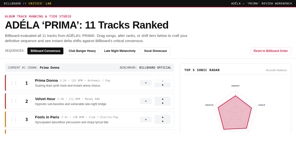ADÉLA ‘PRIMA’ Track Ranking & Editorial Tier Studio preview