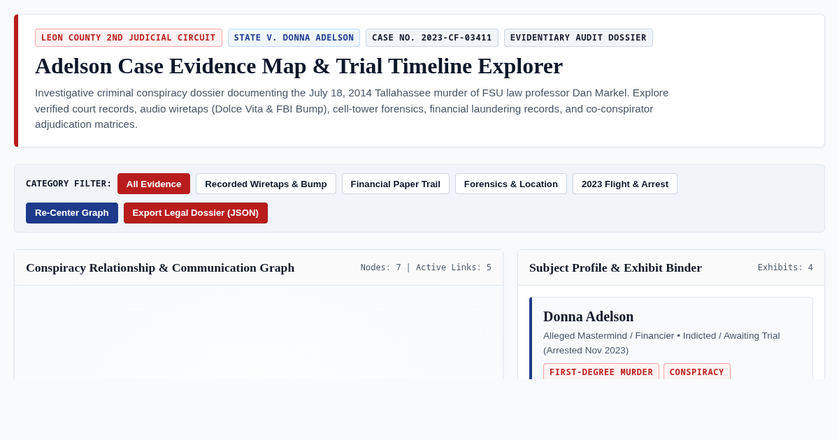 Adelson Case Evidence Map & Trial Timeline Explorer preview