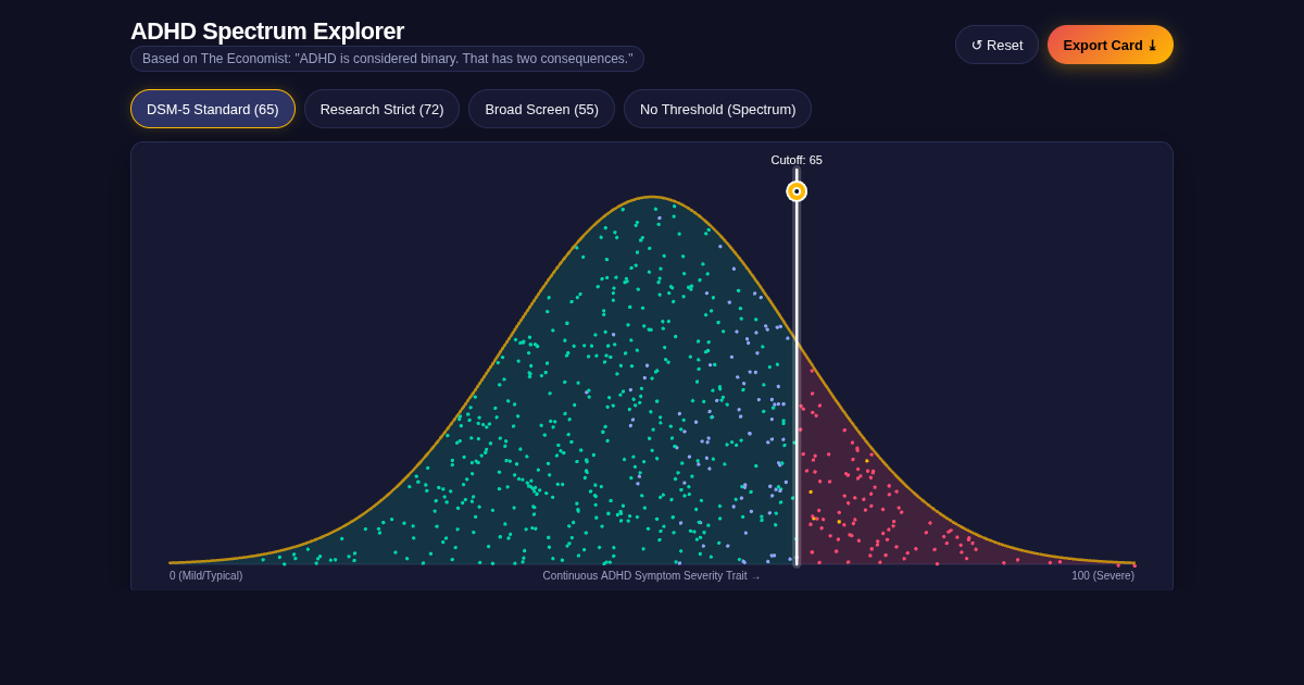 ADHD Spectrum Explorer — Binary Diagnosis Consequences preview