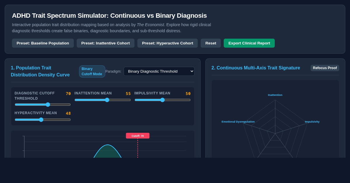 ADHD Trait Spectrum Simulator: Continuous vs Binary Diagnosis preview