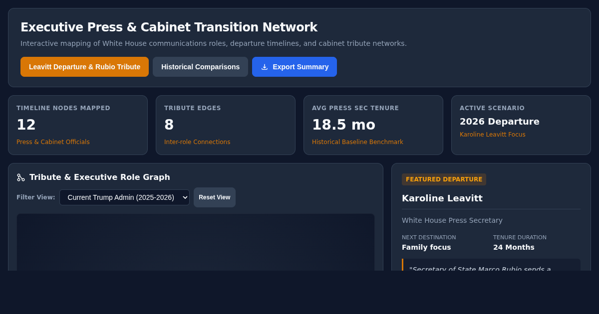 Executive Press & Cabinet Transition Network preview