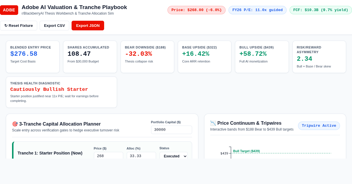 Adobe AI Valuation & Tranche Playbook | ADBE Research Workbench preview