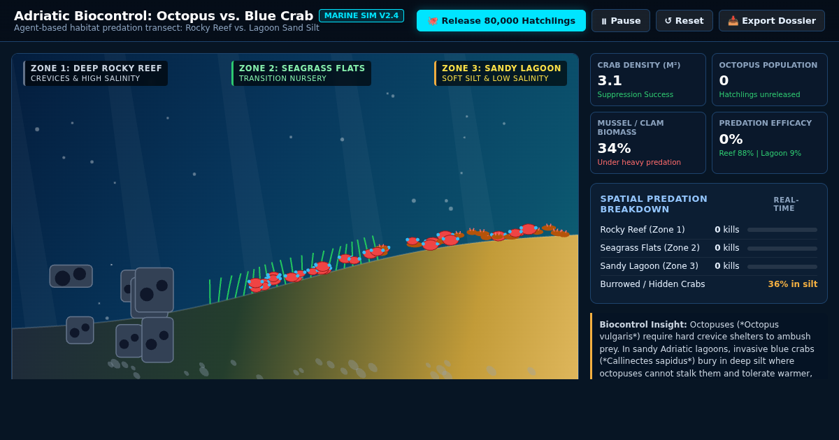 Adriatic Biocontrol: Octopus vs. Blue Crab Simulator preview