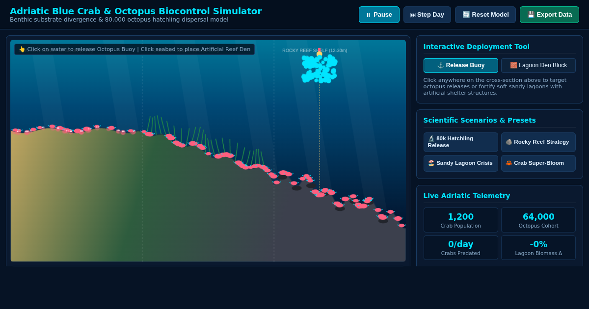 Adriatic Blue Crab & Octopus Biocontrol Simulator preview
