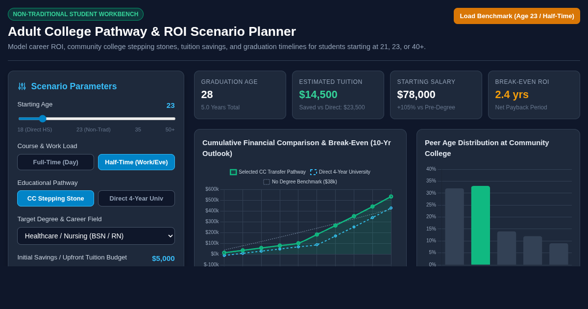 Adult College Pathway & ROI Scenario Planner preview