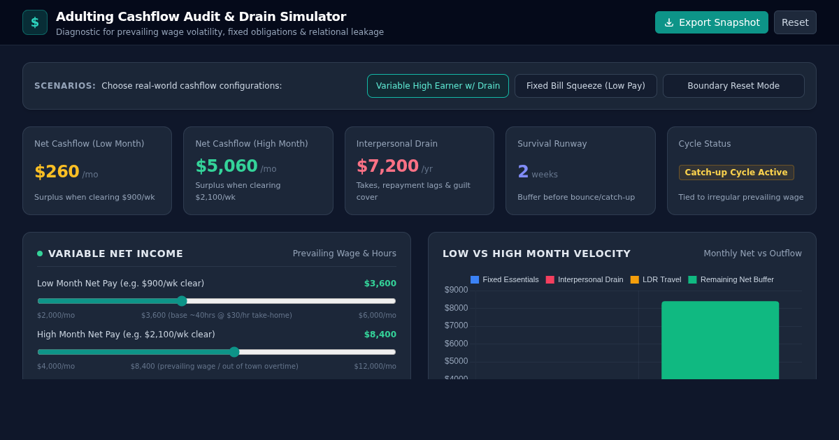 Adulting Cashflow Audit and Drain Simulator preview