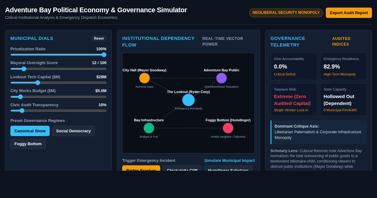 Adventure Bay Political Economy & Governance Simulator preview
