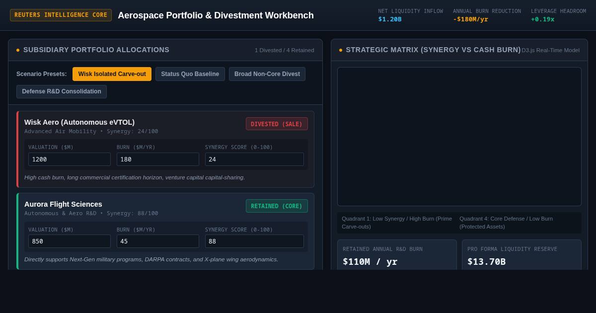 Aerospace Portfolio & Divestment Scenario Workbench preview
