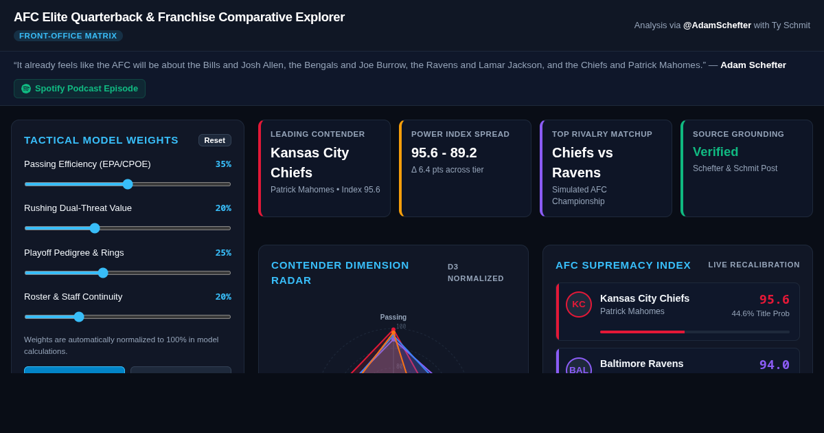 AFC Elite Quarterback & Franchise Comparative Explorer preview