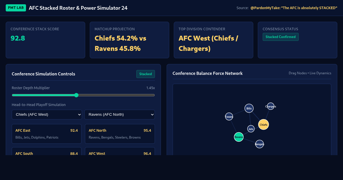 AFC Stacked Roster & Power Simulator 24 preview