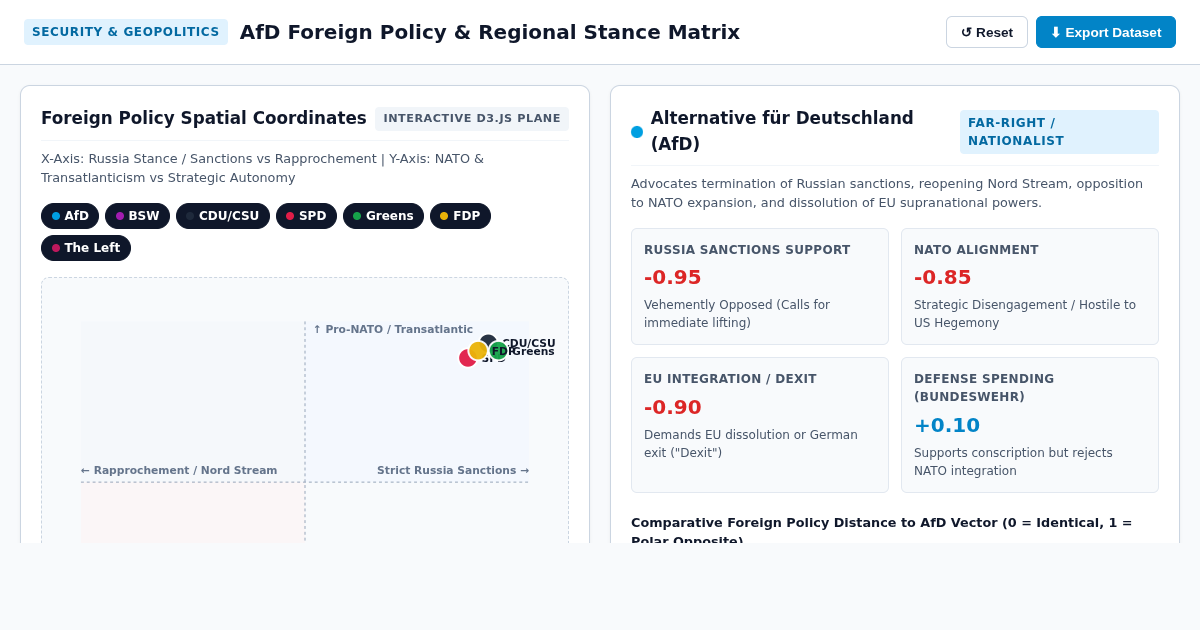 AfD Foreign Policy & Regional Stance Matrix | German Security Analysis preview