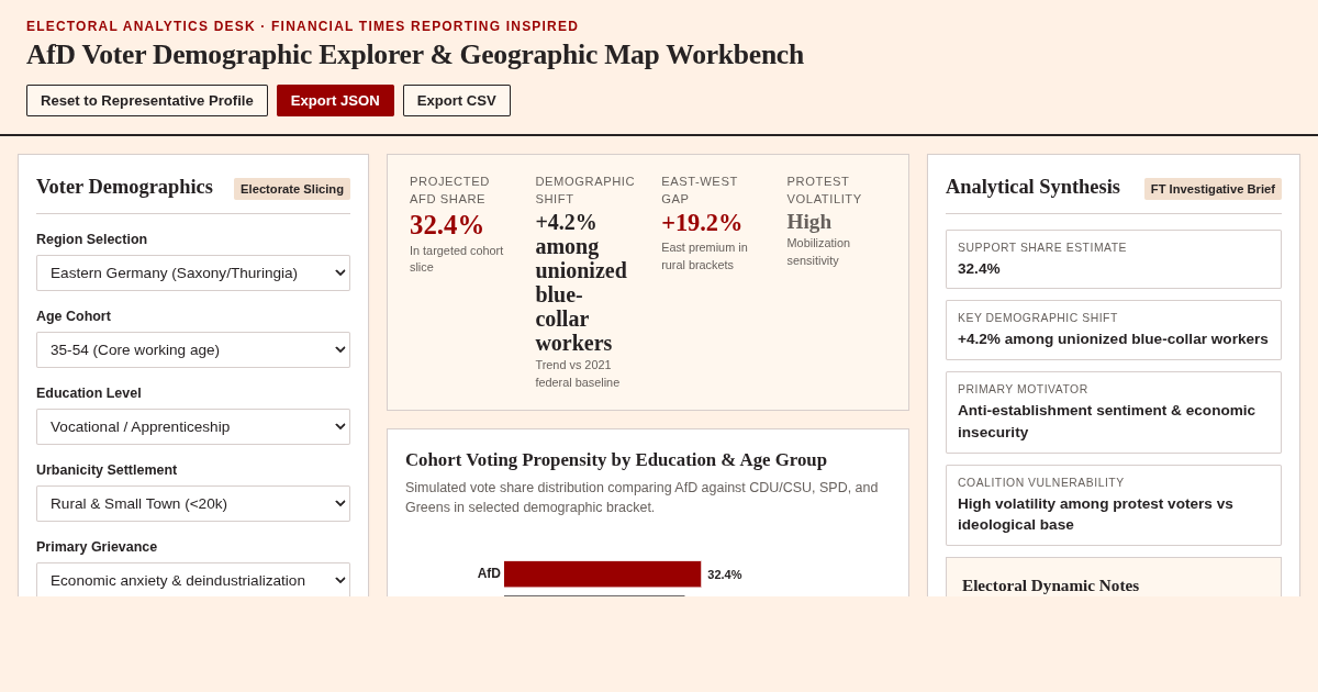 AfD Voter Demographic Explorer & Geographic Map Workbench preview