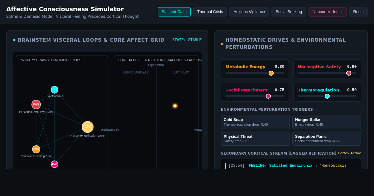 Affective Consciousness Simulator: Feeling vs. Thought Neurobiology preview