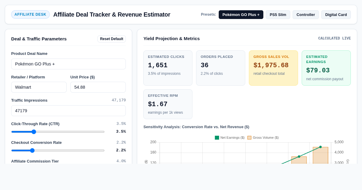 Affiliate Deal Tracker & Revenue Estimator preview