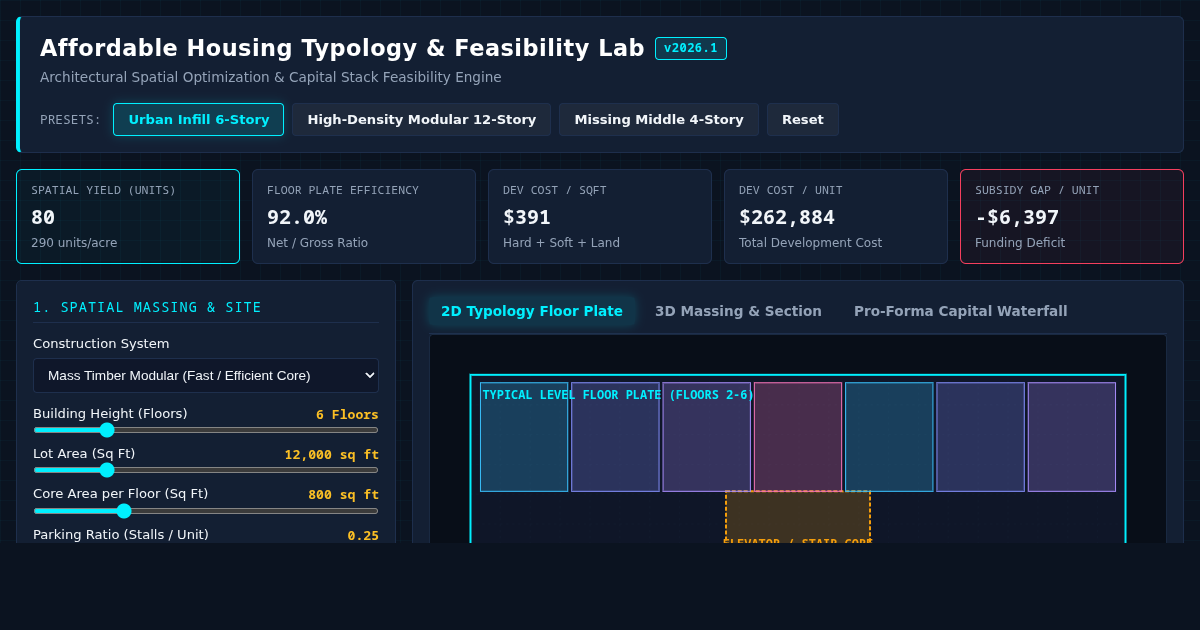 Affordable Housing Typology & Feasibility Lab preview