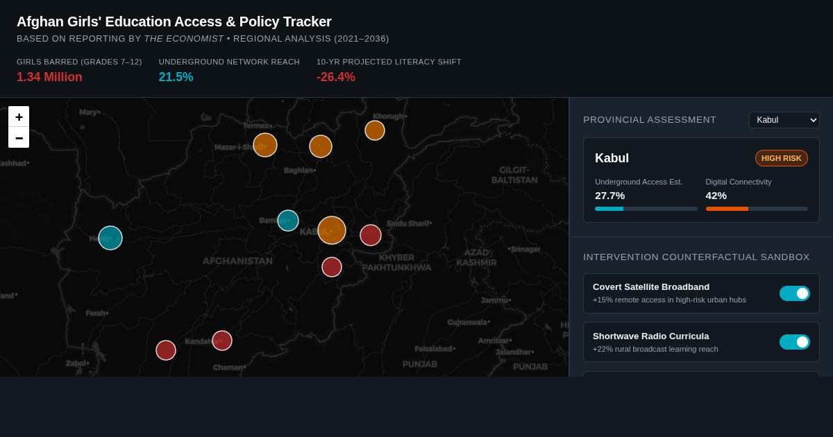 Afghan Girls' Education Access & Policy Impact Simulator preview