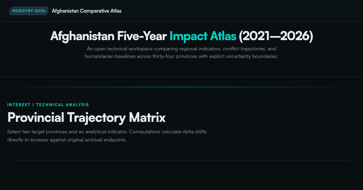 Afghanistan Comparative Atlas (2021–2026) | Provincial Impact Registry preview