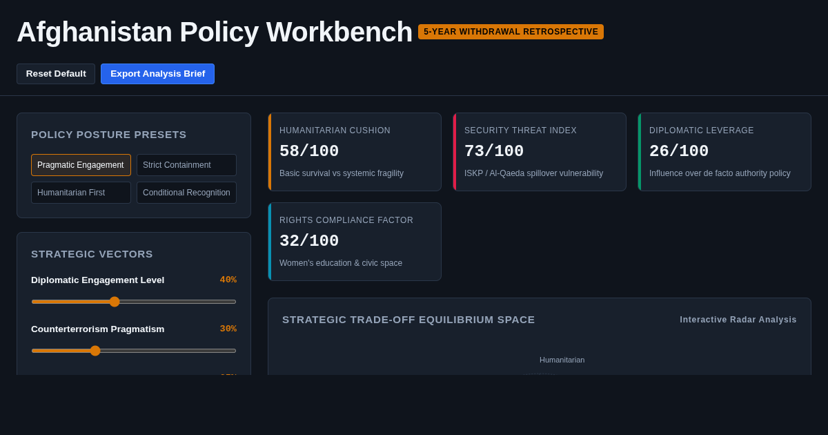 Afghanistan Diplomatic Policy Matrix & Scenario Evaluator preview