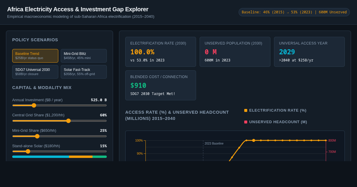 Africa Electricity Access & Investment Gap Explorer preview