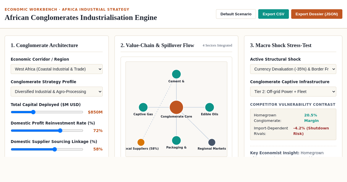 African Conglomerates Industrialisation Engine | Value-Chain Simulator preview