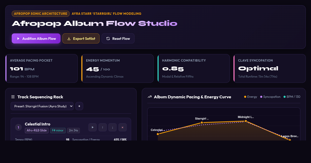 Afropop Sonic Architecture & Album Flow Studio preview