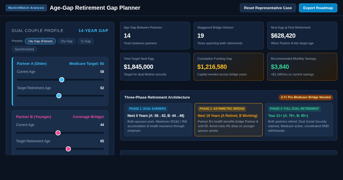 Age-Gap Retirement Gap Planner preview