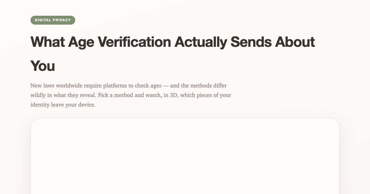 Age Verification & Privacy: How Each Method Works preview
