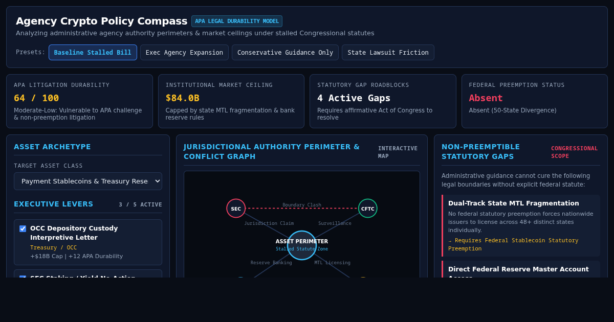 Agency Crypto Policy Compass | Administrative Regulatory Analyzer preview