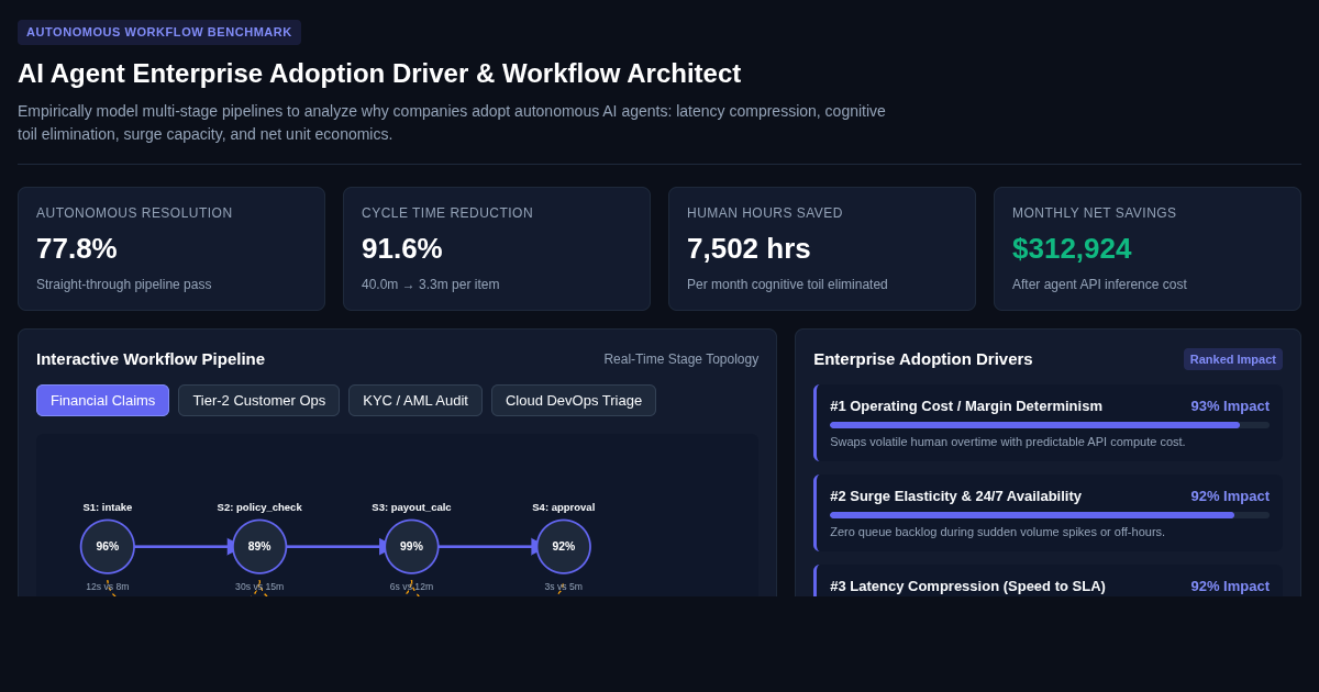 AI Agent Enterprise Adoption Driver & Workflow Architect preview