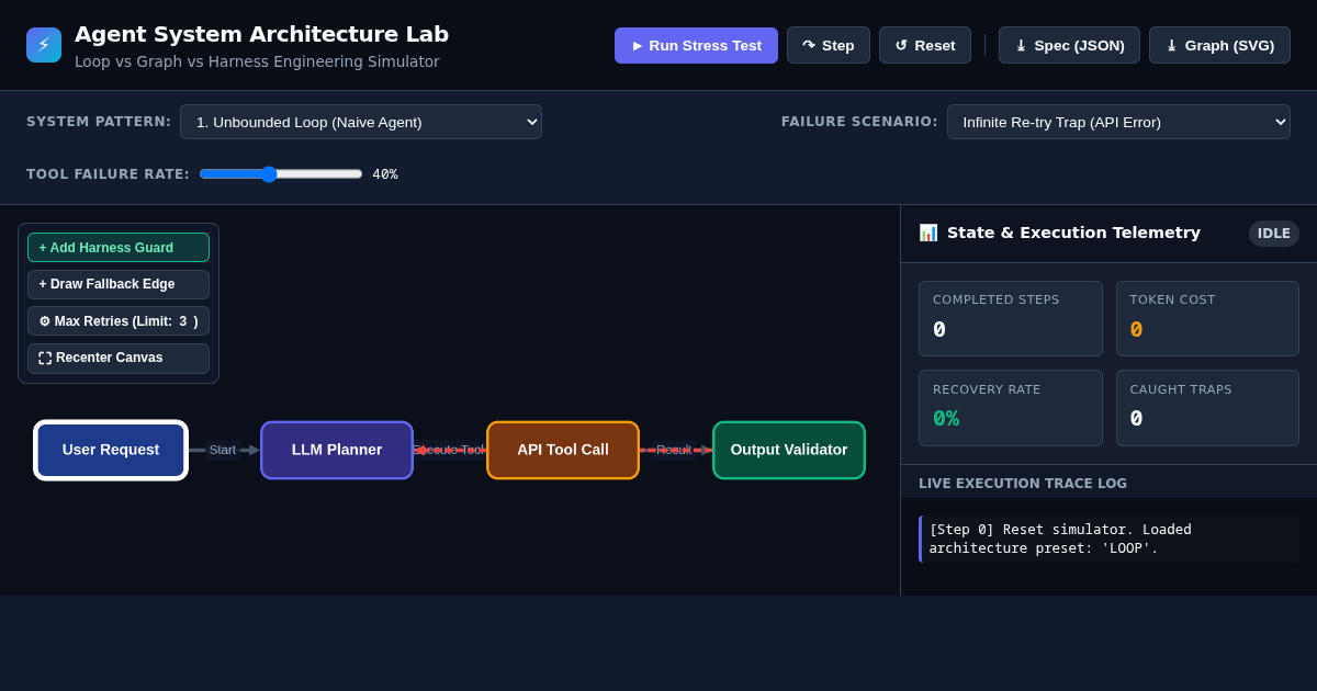Agent System Architecture Lab: Loop vs Graph vs Harness preview
