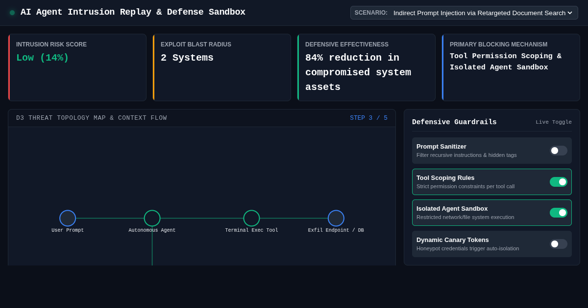 AI Agent Intrusion Replay & Defense Sandbox preview