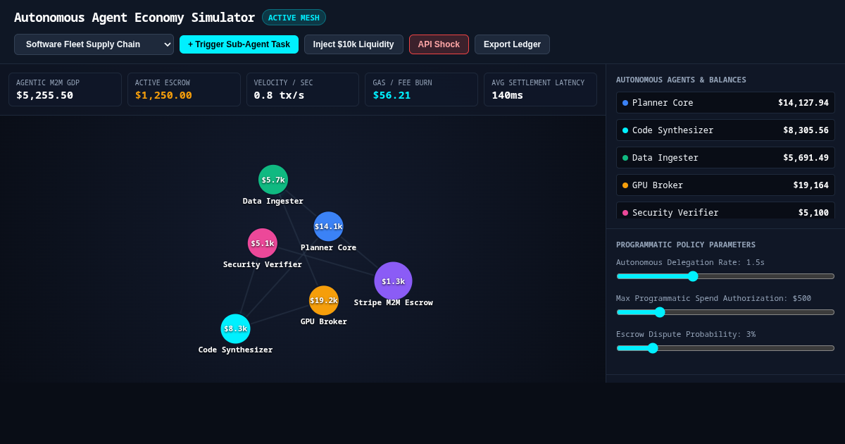Autonomous Agent Economy Simulator | Machine-to-Machine Commerce Model preview