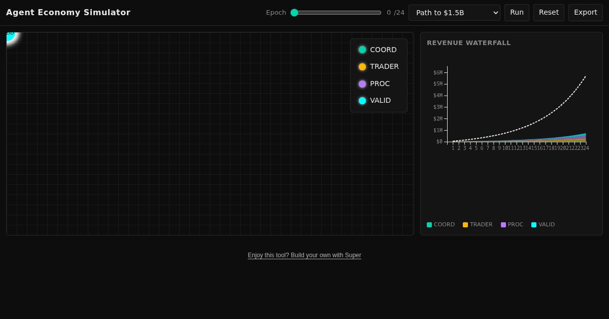 Agent Economy Simulator preview