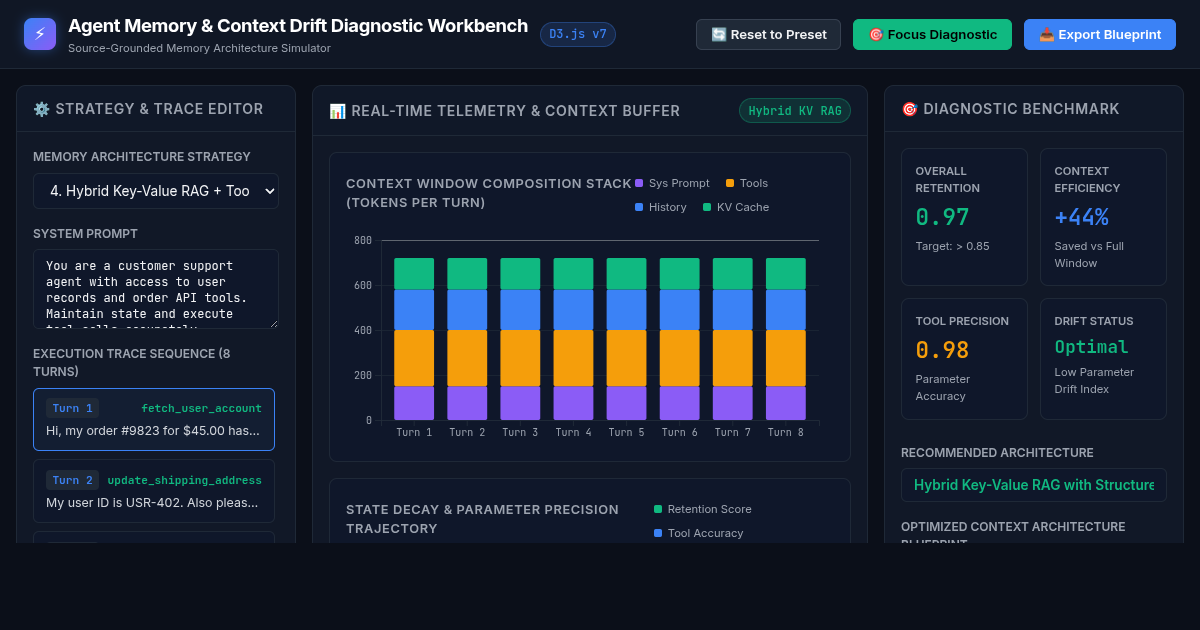 Agent Memory & Context Drift Diagnostic Workbench preview
