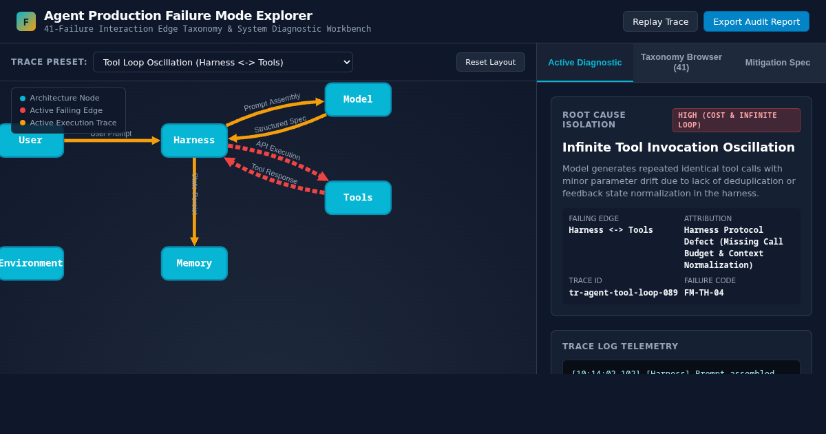 Agent Production Failure Mode Explorer - Architectural Taxonomy Workbench preview