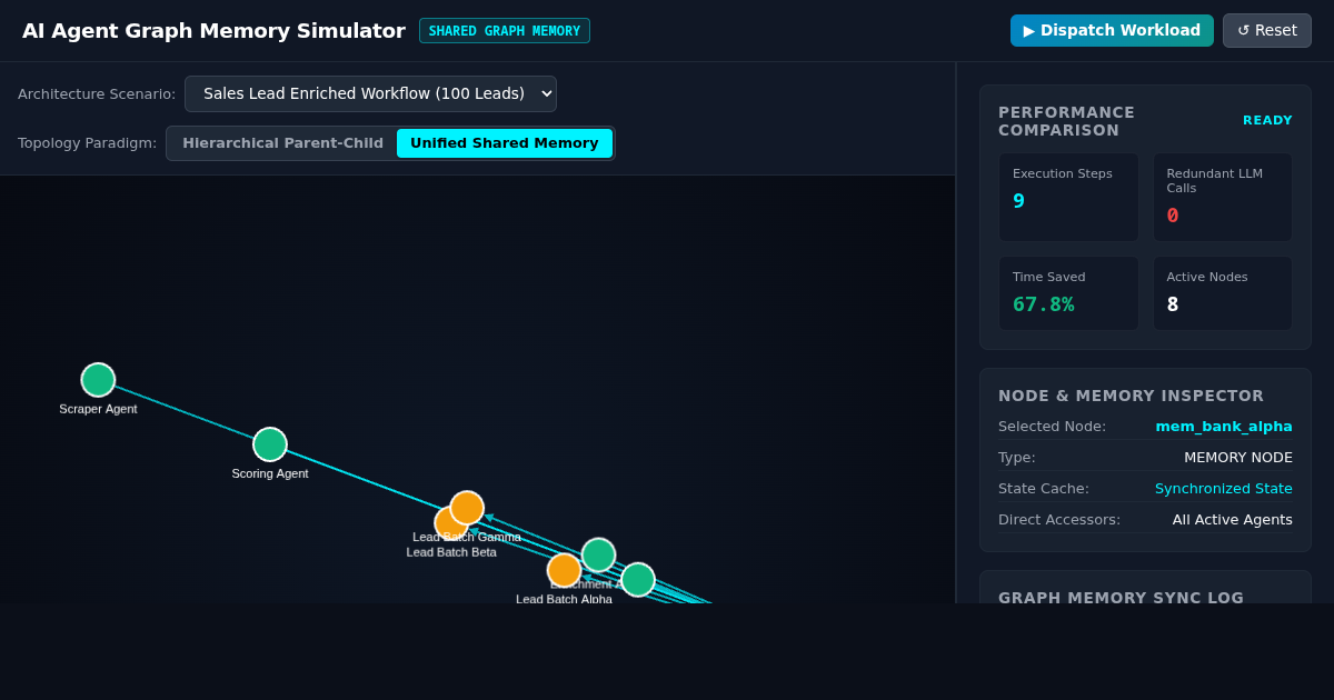 AI Agent Graph Memory Simulator & Engineering Workbench preview