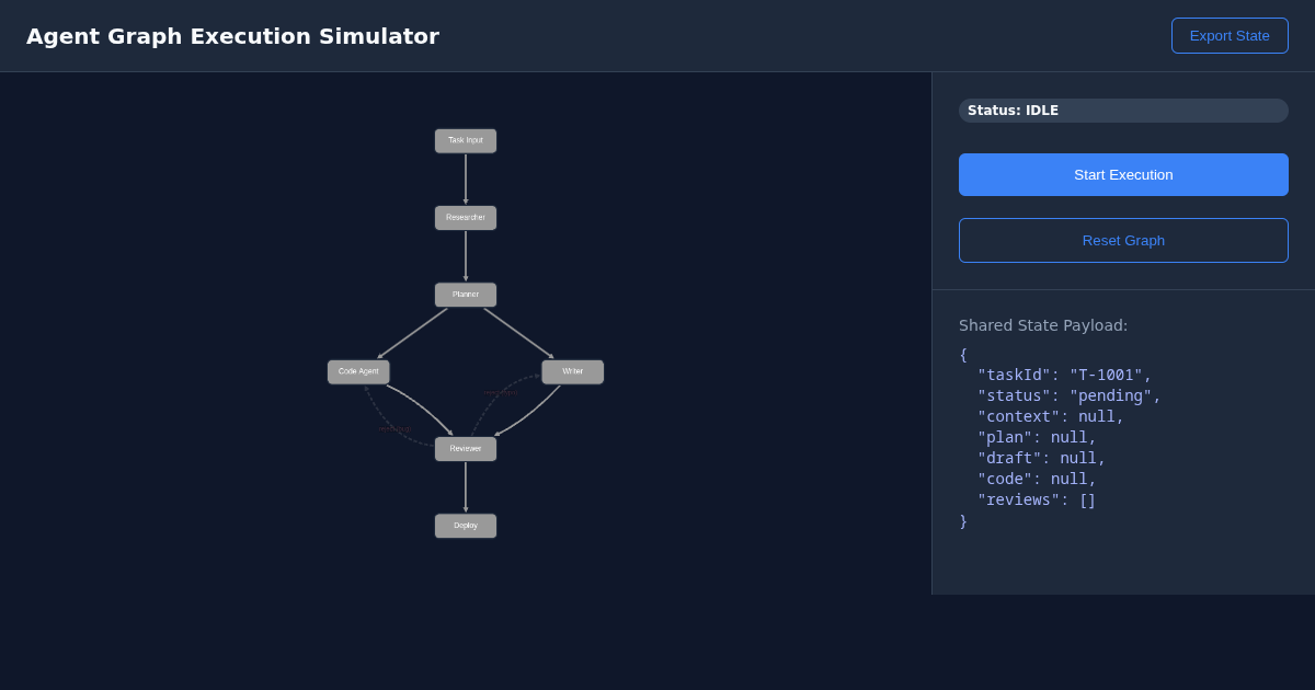 Agent Graph Execution Simulator preview