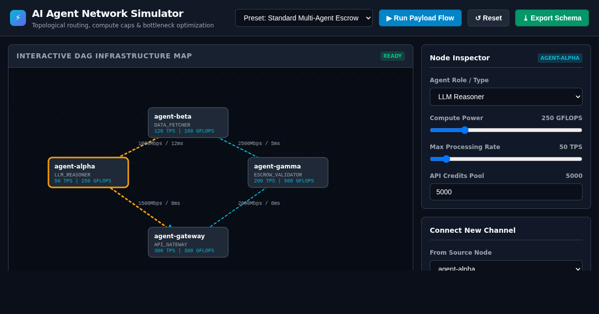 AI Agent Infrastructure Network Simulator preview