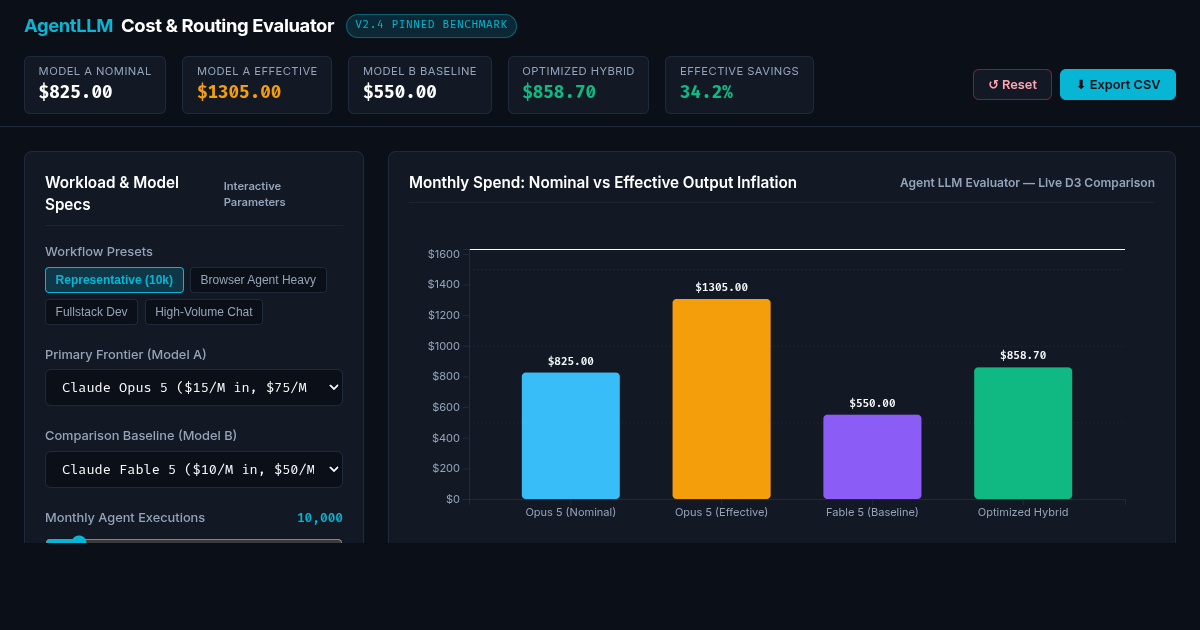 LLM Code Agent Cost & Performance Tradeoff Evaluator preview