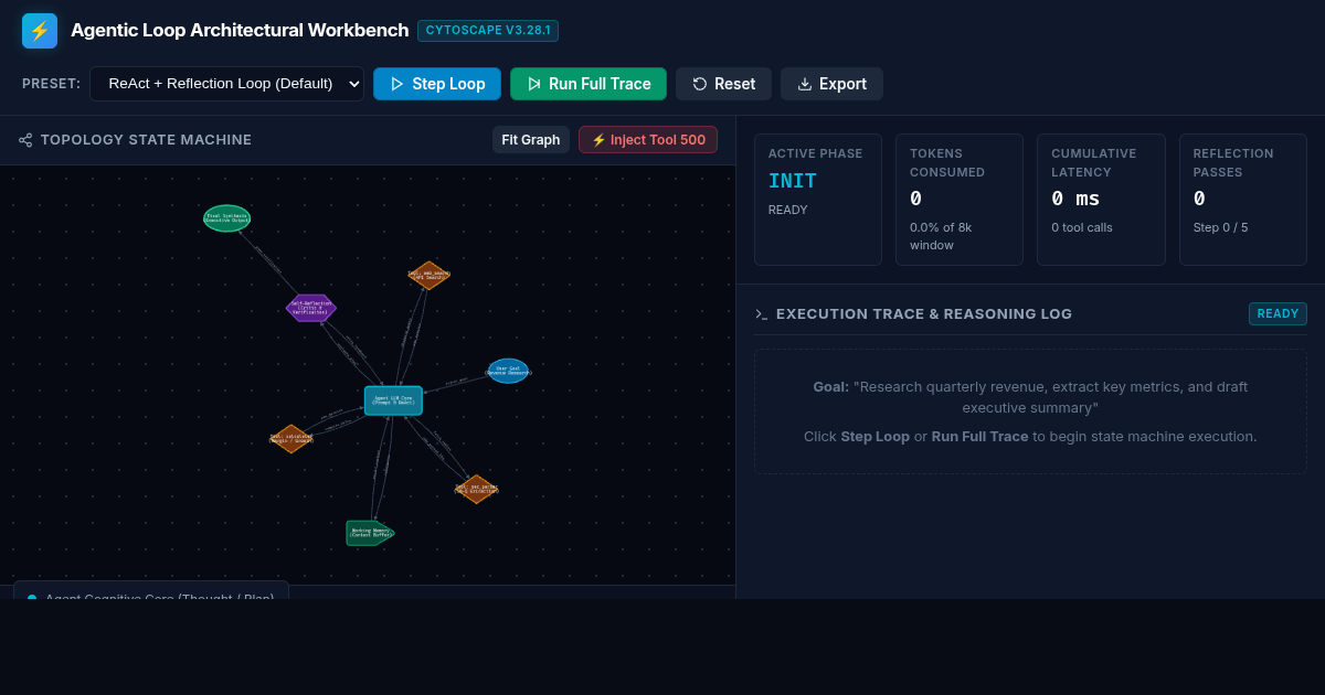 Agentic Loop Architectural Workbench | AI Agent Simulator preview
