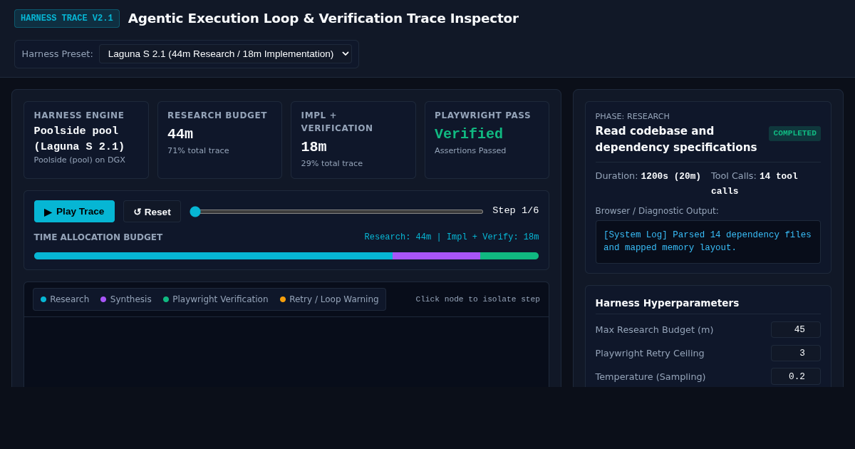 Agentic Execution Loop & Verification Trace Inspector preview