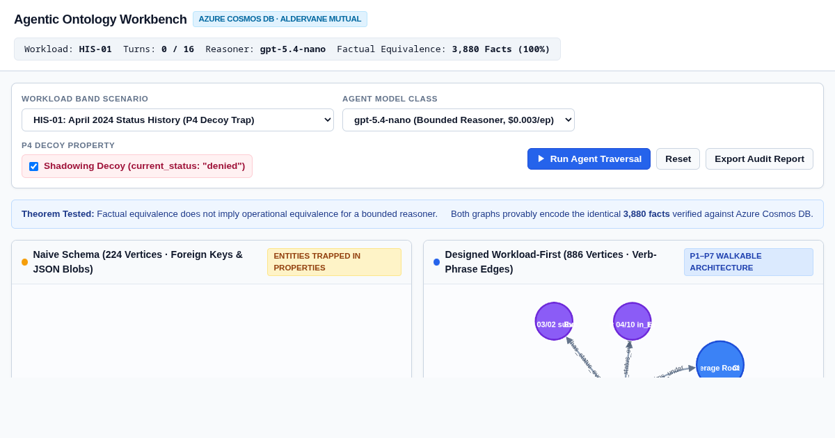 Agentic Ontology Workbench: Designing Worlds for Tool-Calling Agents preview