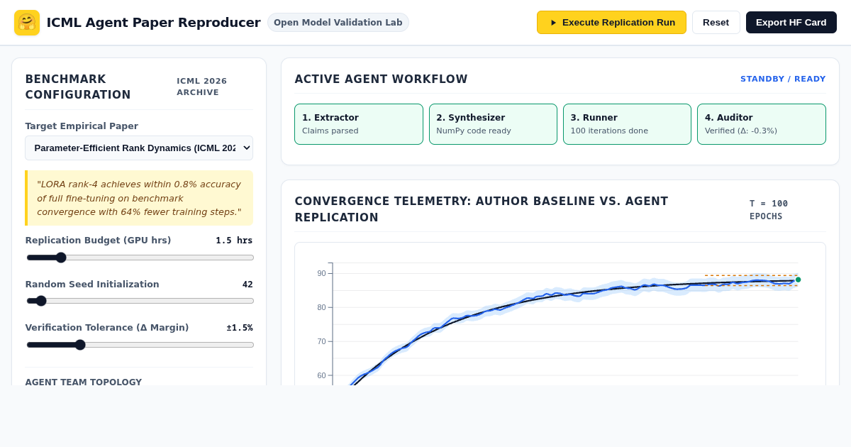 ICML Agent Paper Reproducer | Hugging Face Open Model Validation preview